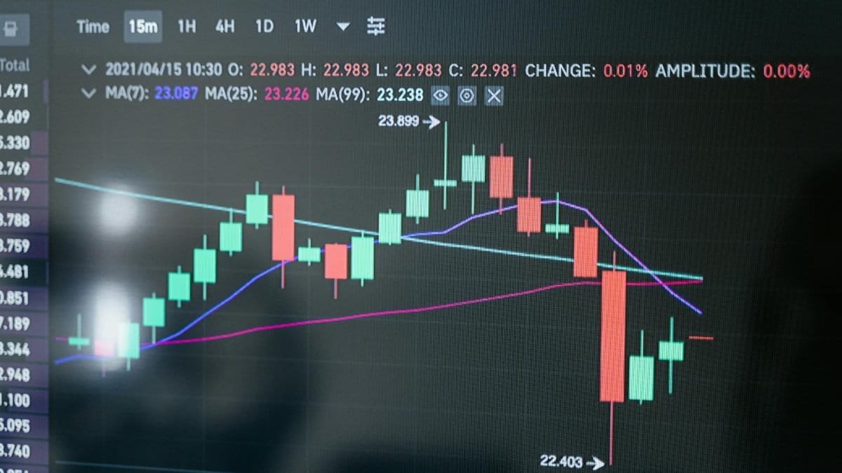 Close-up of a digital candlestick chart showing market data on a monitor.
