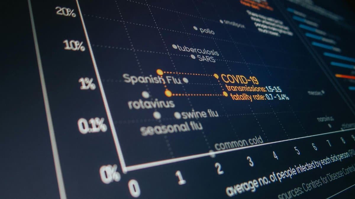 Close-up of digital graph illustrating COVID-19 statistics and transmission details.
