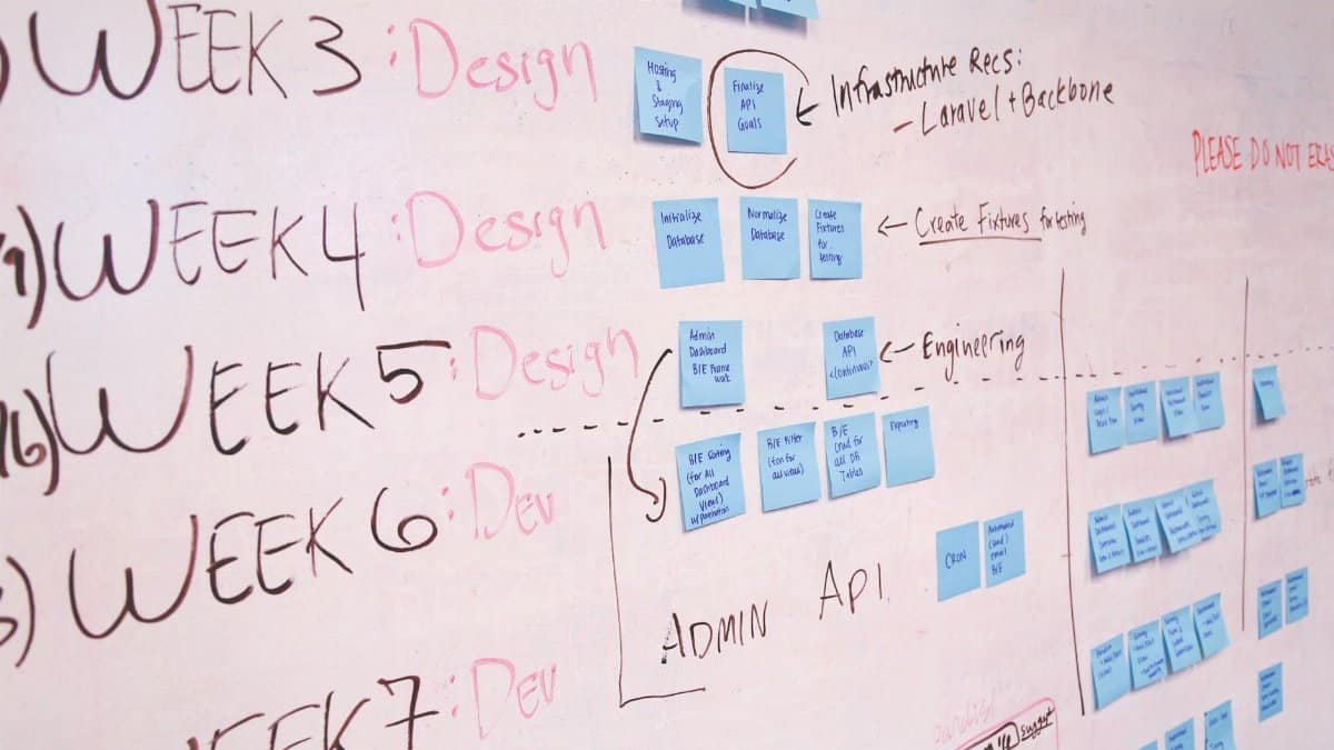 A detailed project timeline featuring design and development phases on a whiteboard with sticky notes.