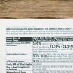 A detailed financial document listing interest rates on a textured wooden table.