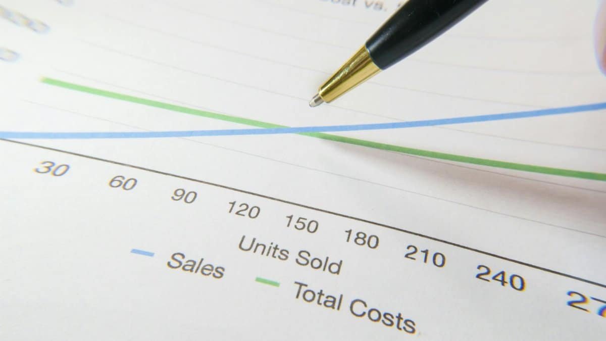 A pen pointing to a financial graph showing sales and total costs.