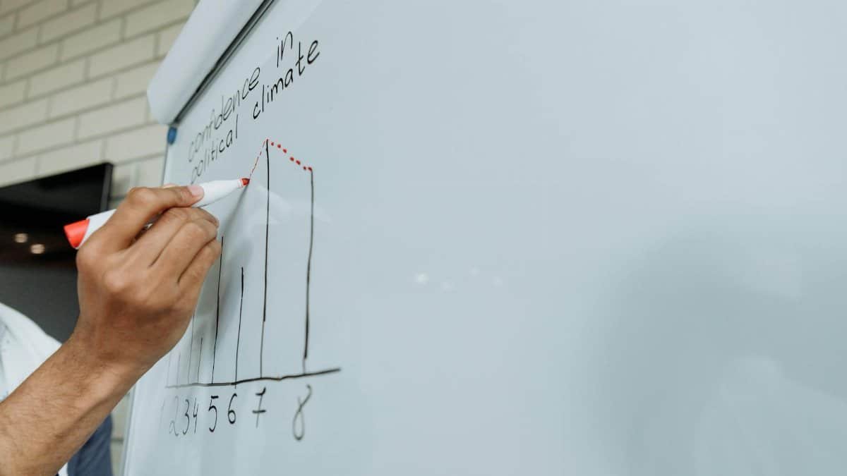 Close-up of a hand marking a graph on a whiteboard with the text 'confidence in political climate'.