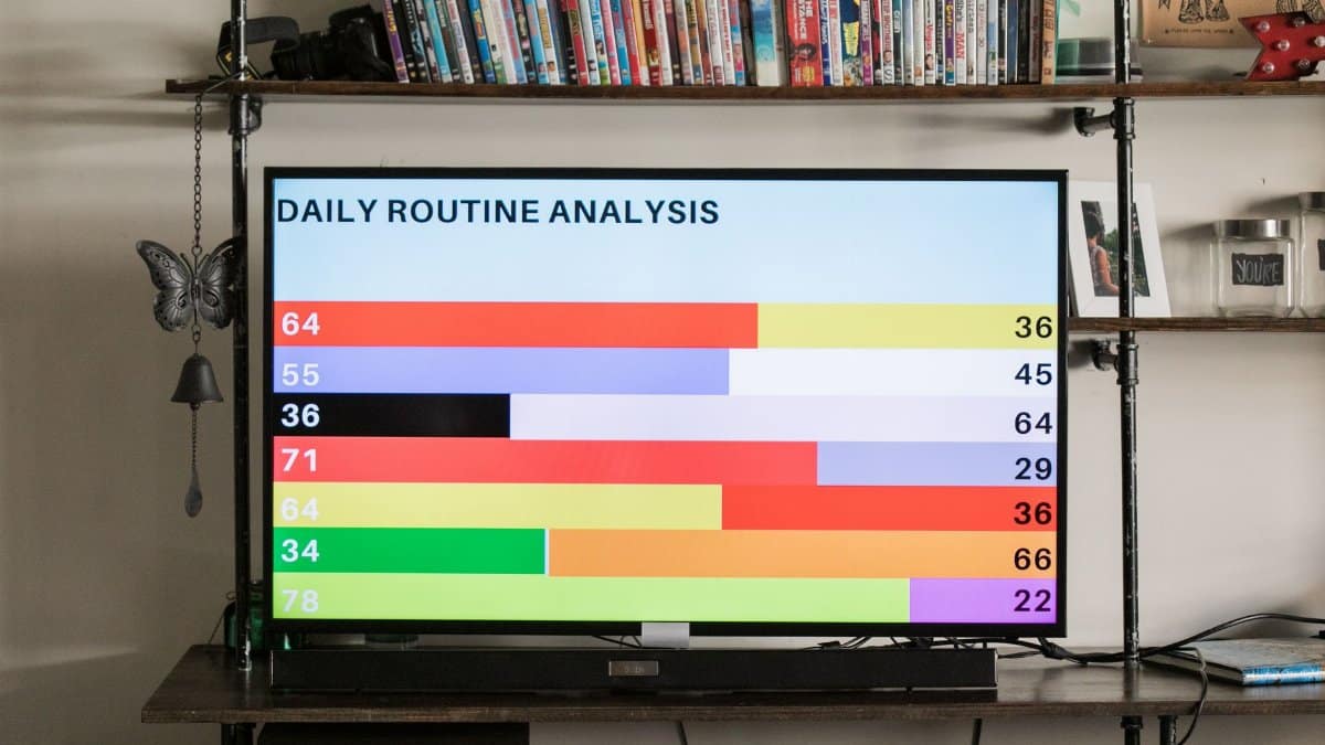 A television display showing a colorful bar chart of daily routine analysis.
