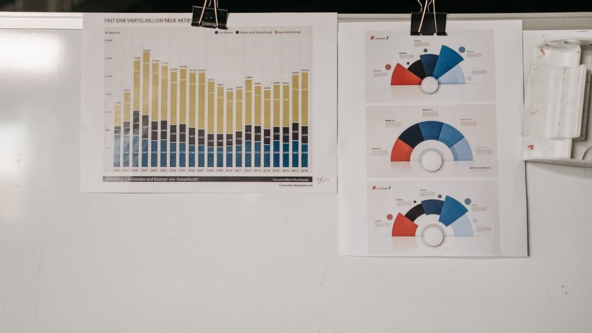 Whiteboard displaying various charts secured with binder clips in office setting.