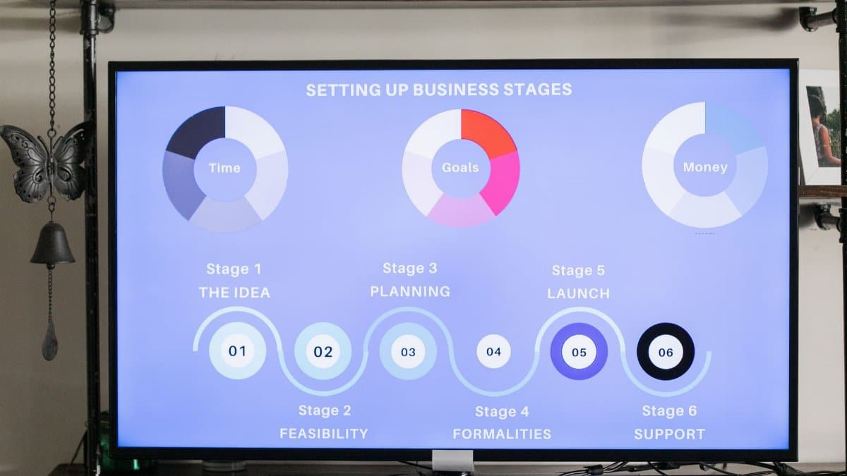 A detailed infographic on setting up business stages displayed on a modern monitor.