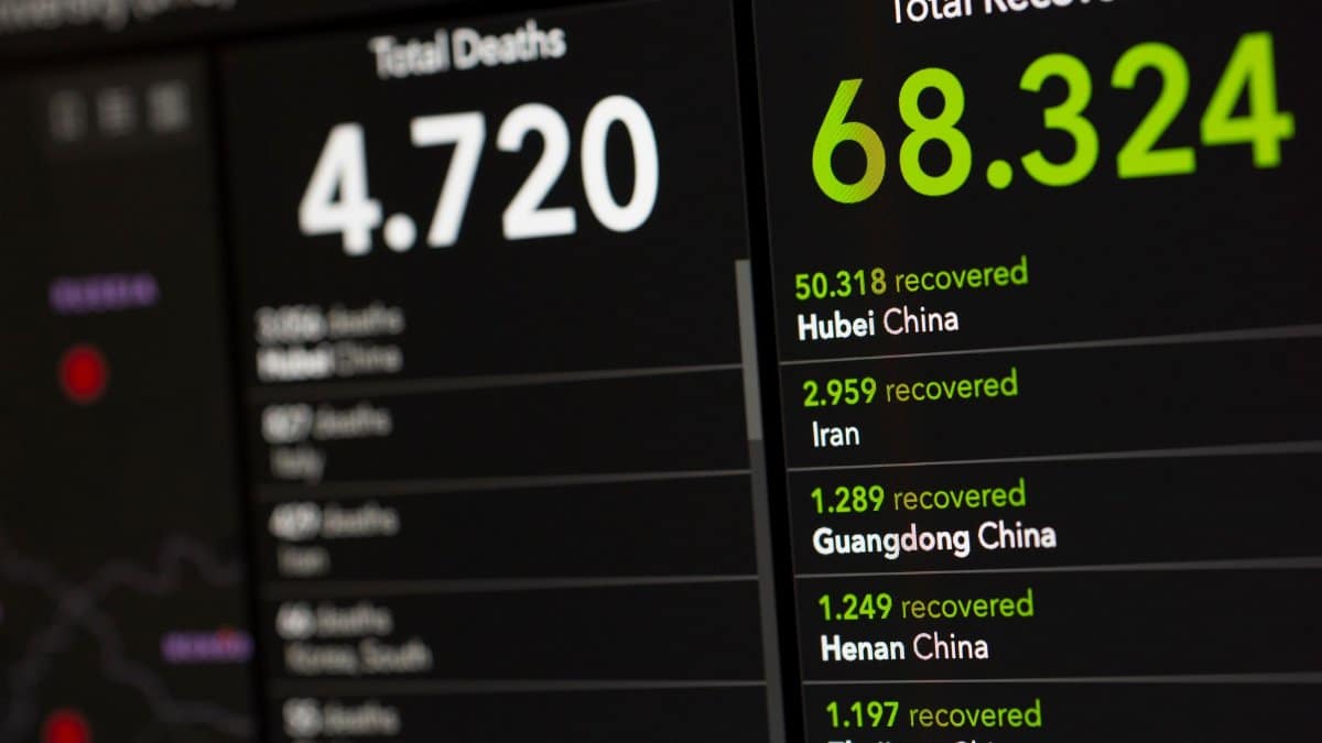Digital display showing COVID-19 death and recovery statistics by region.
