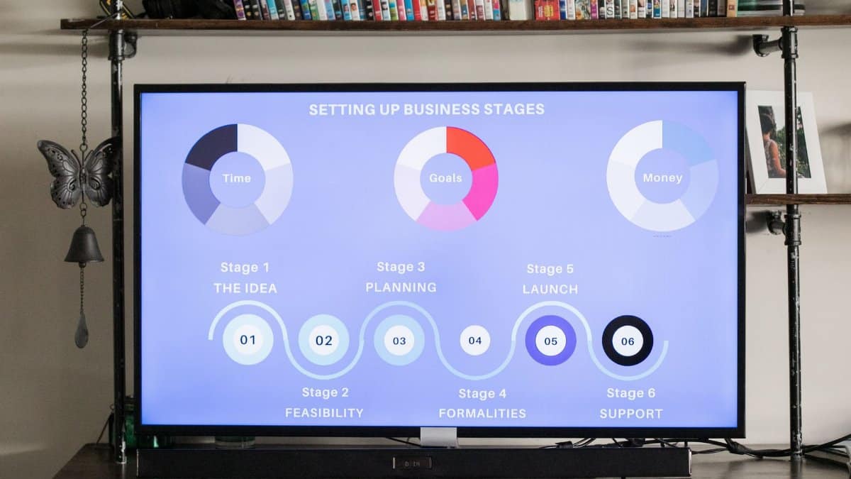 Detailed business stages displayed onscreen, useful for planning and strategy sessions.