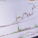 Close-up of a trading screen showing an increasing stock market chart.