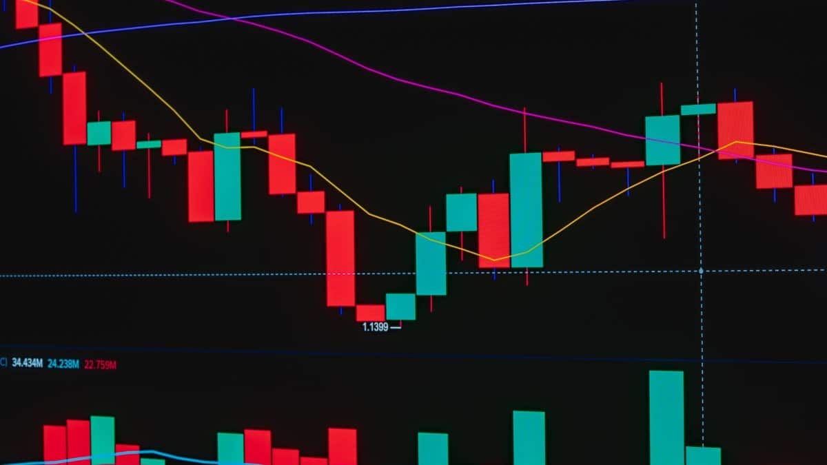Colorful candlestick chart for stock market analysis with moving averages.