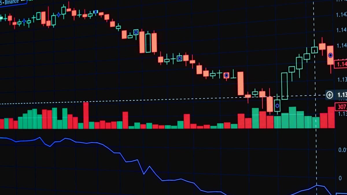 Detailed candlestick chart showing market trends on a trading monitor.