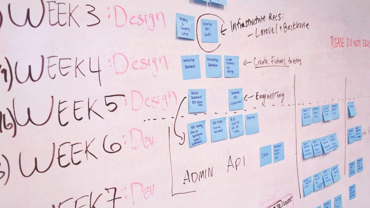 A detailed project timeline featuring design and development phases on a whiteboard with sticky notes.