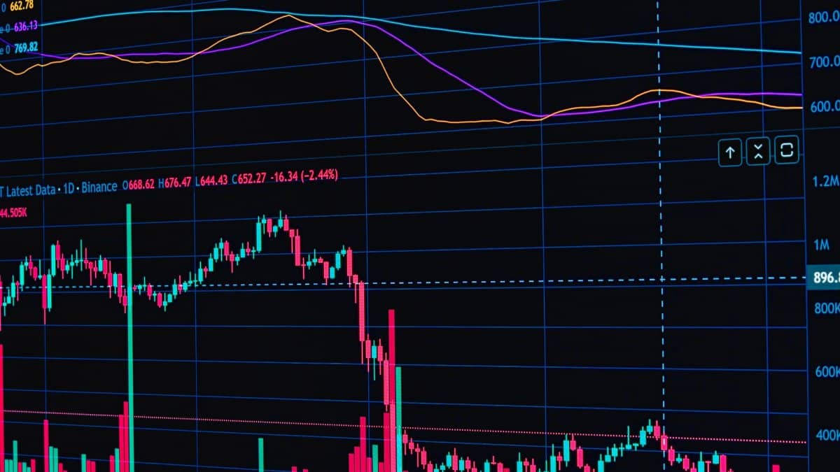 Detailed financial trading chart in dark mode with candlestick patterns and trend lines.