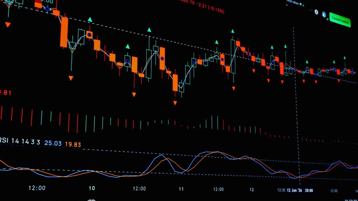 Detailed financial chart analysis showing stock market trends and indicators.