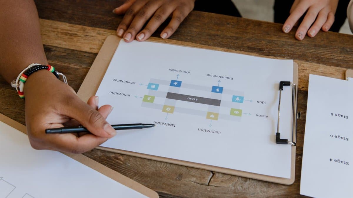 Hands holding a pen and clipboard with a flowchart, indicating a planning or analysis session.
