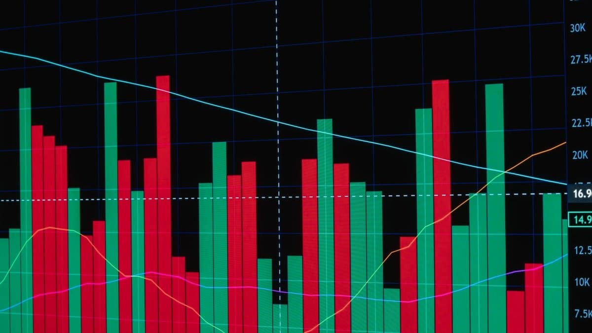 Red and green bar chart depicting fluctuating financial data with lines on a dark background.