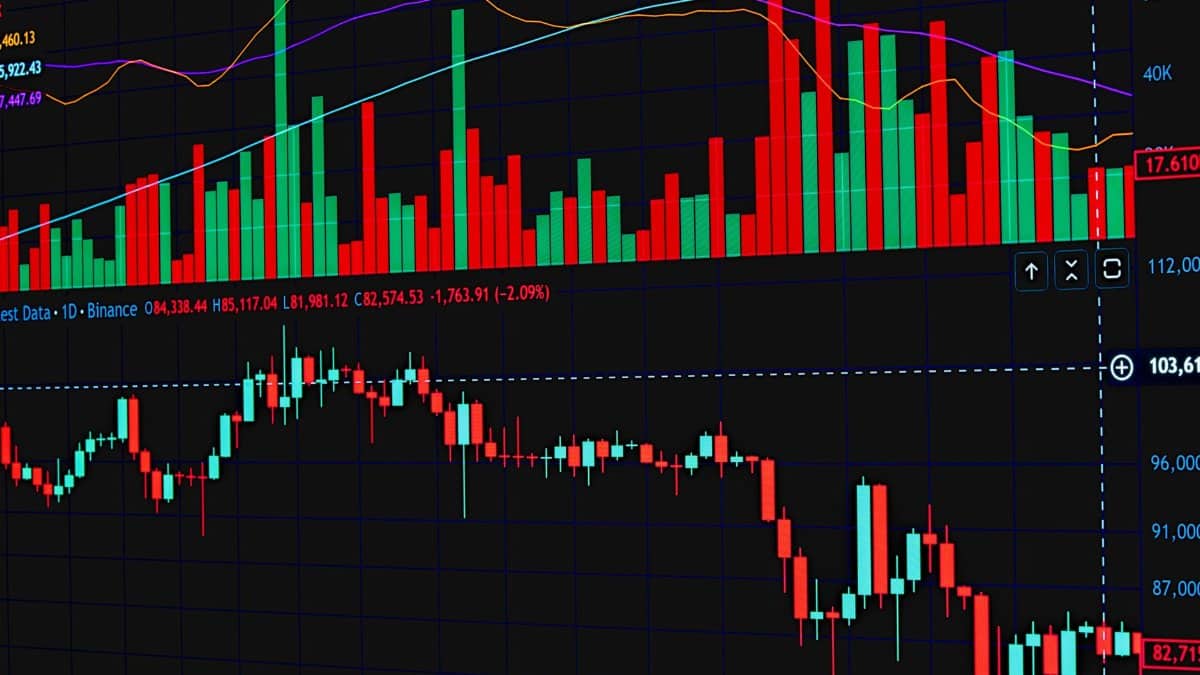 Vibrant financial trading chart showcasing market trends and analysis tools.