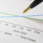 A pen pointing to a financial graph showing sales and total costs.