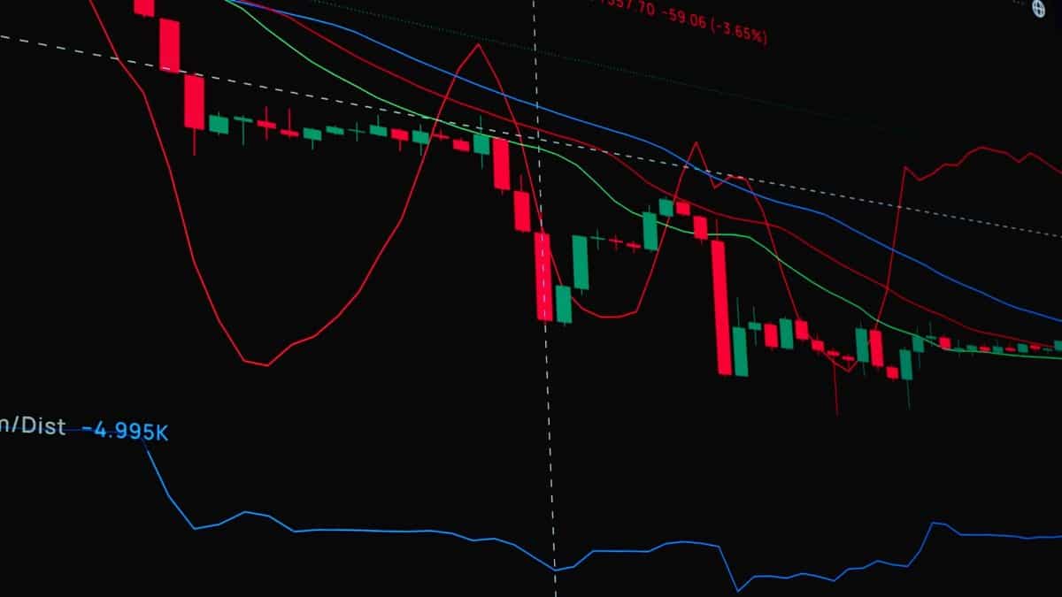 Real-time trading chart showing market price fluctuations with indicators like moving averages and volume.