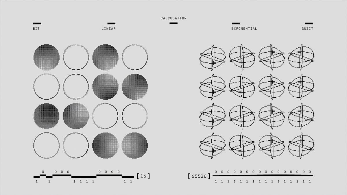 Visual representation of geometric calculations comparing bits and qubits in black and white.