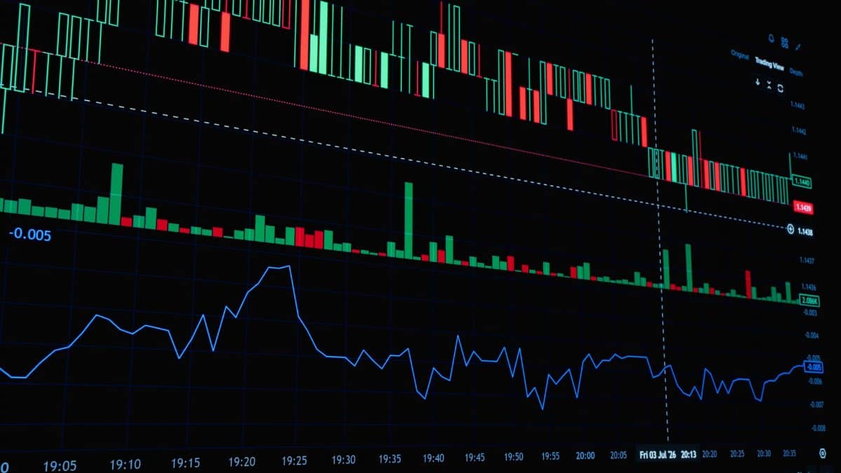 A detailed view of a financial trading graph featuring candlestick and line charts for market analysis.