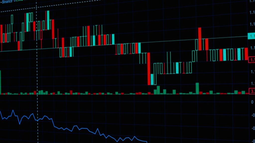 Detailed view of a financial stock market and cryptocurrency analysis chart showing real-time data.