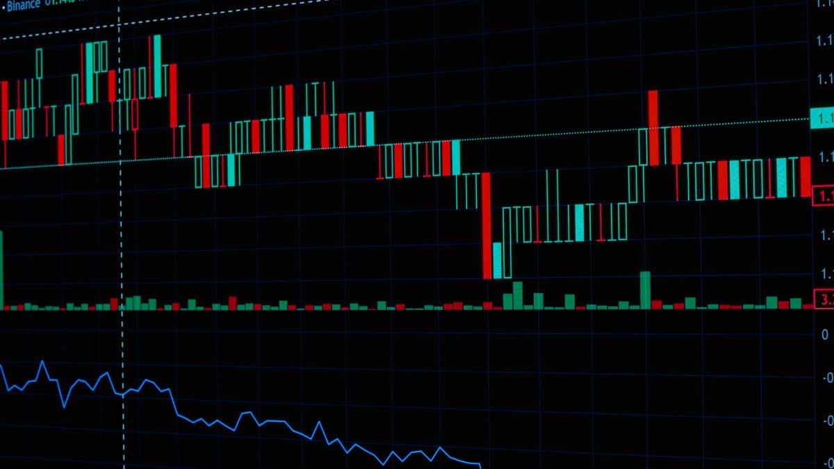 Detailed view of a financial stock market and cryptocurrency analysis chart showing real-time data.