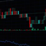 Detailed view of a financial stock market and cryptocurrency analysis chart showing real-time data.