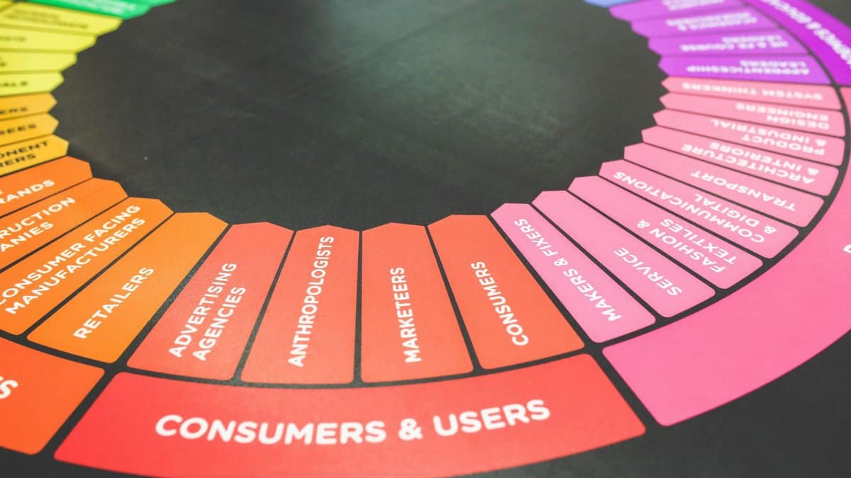 A vibrant diagram showcasing a marketing strategy wheel with various industry sectors and user categories.