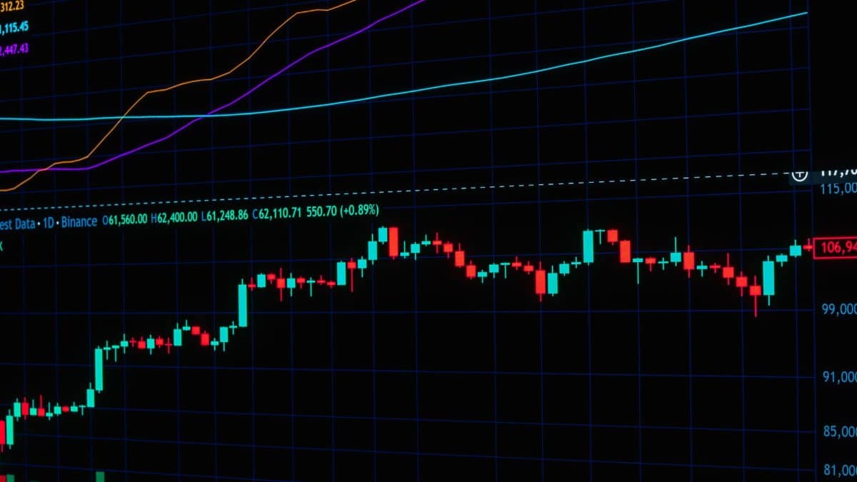 Colorful financial trading chart displaying candlestick patterns and price data trends.